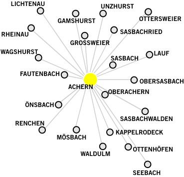 Karte Einzugsgebiet